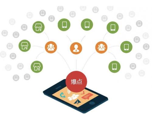 灌南为什么越来越多的企业通过软文营销来引流